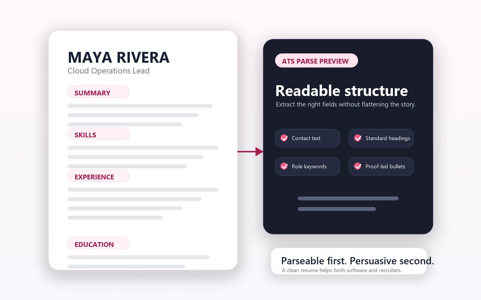 Editorial illustration of an ATS-friendly resume being parsed into sections, keywords, and readable proof points